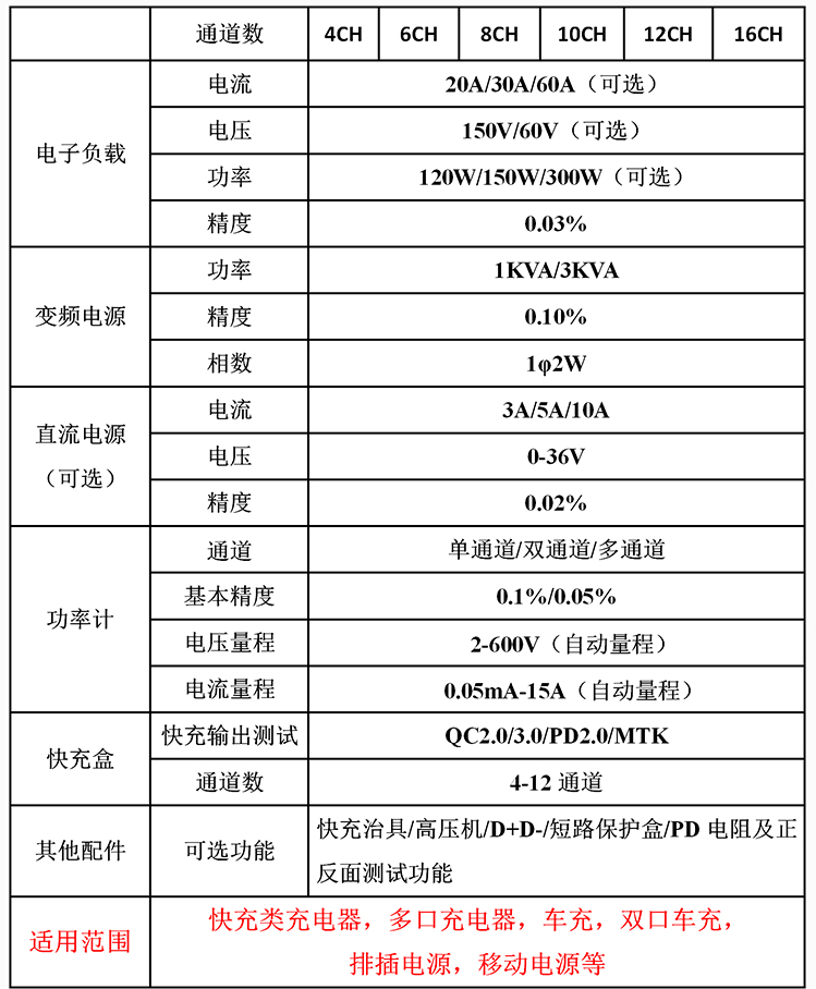 裸板測試系統參數