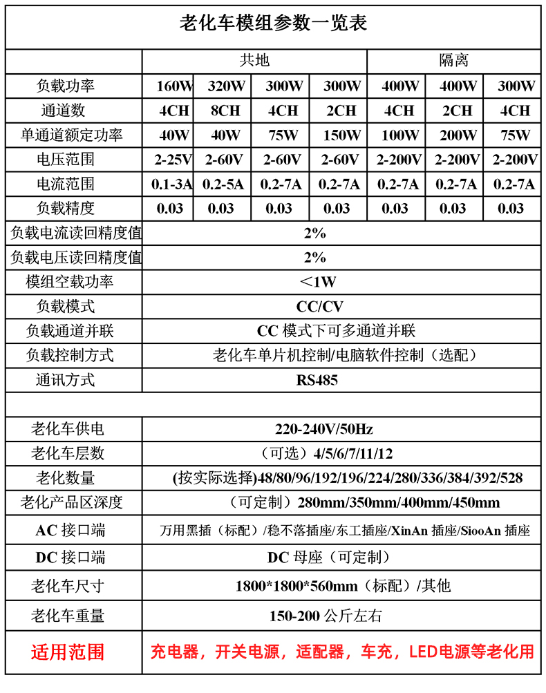 車旅充老化車參數